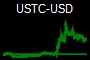 USTC-USD